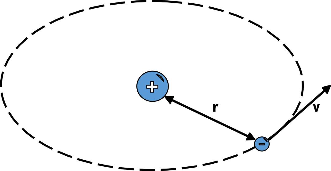 Physic diagram:Rotating charge png transparent