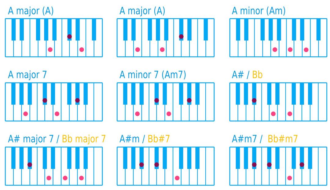 Piano Chord A png transparent