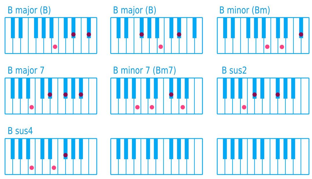 Piano Chord B png transparent