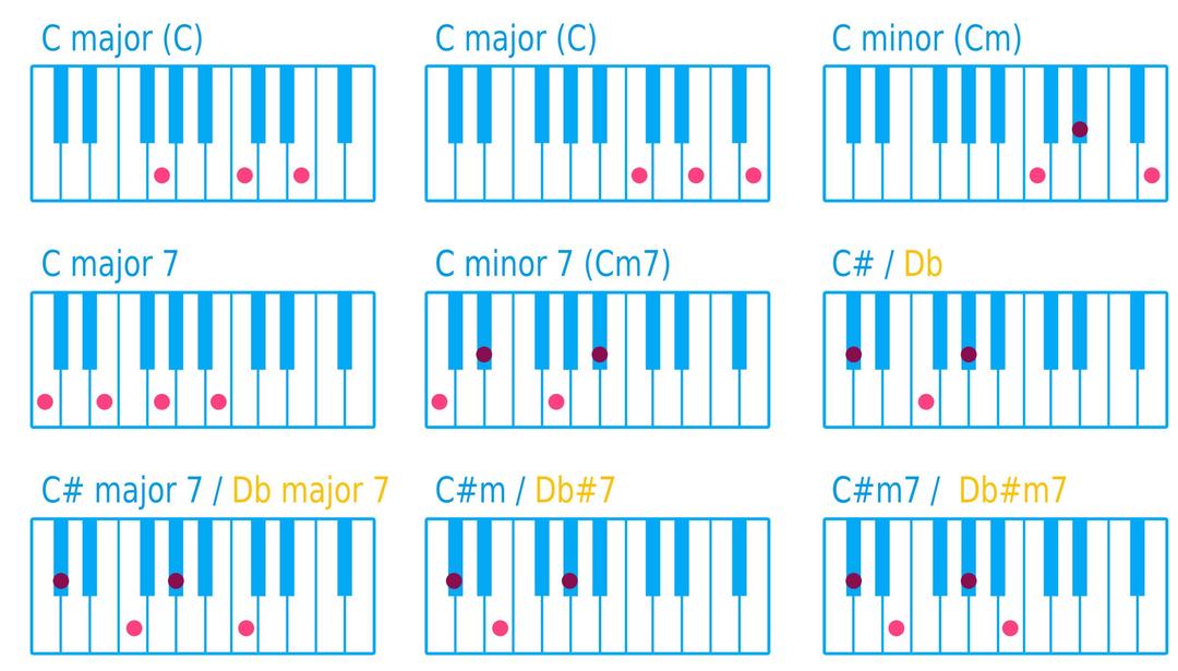 Piano Chord C png transparent