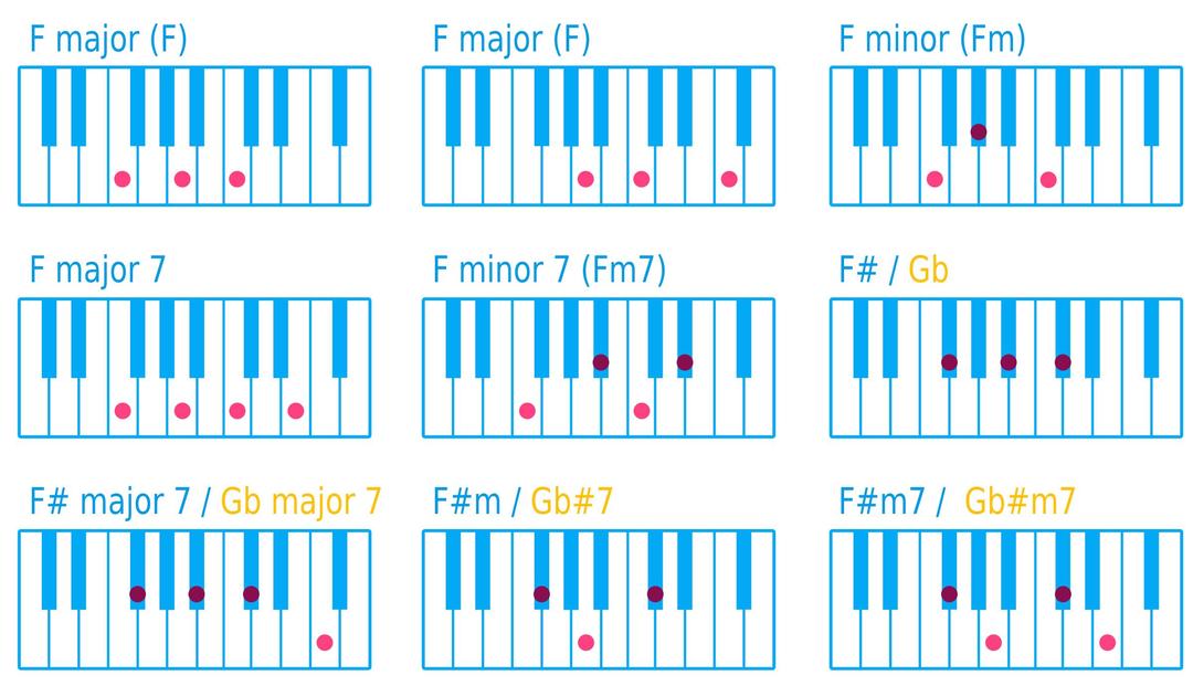 Piano Chord F png transparent