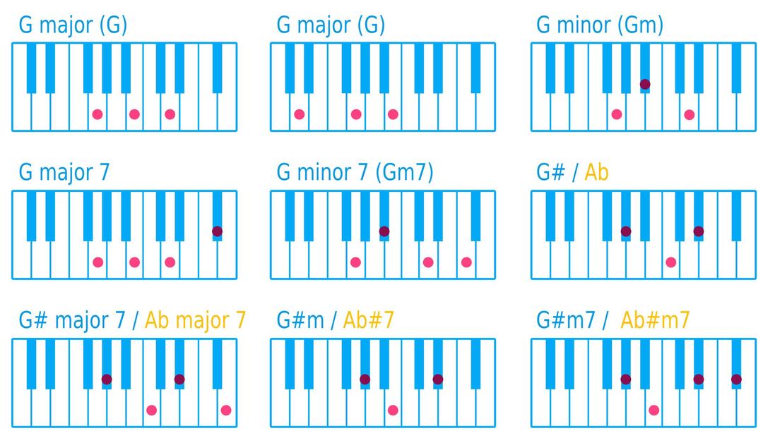Piano Chord G png transparent