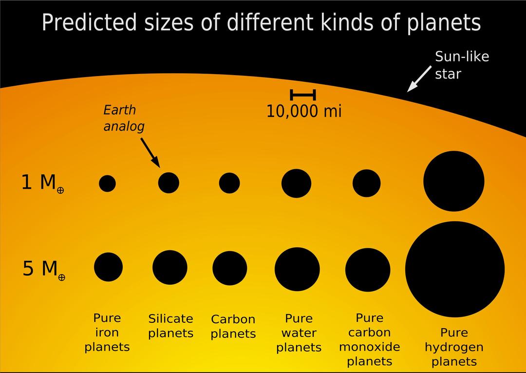 Planet Sizes png transparent
