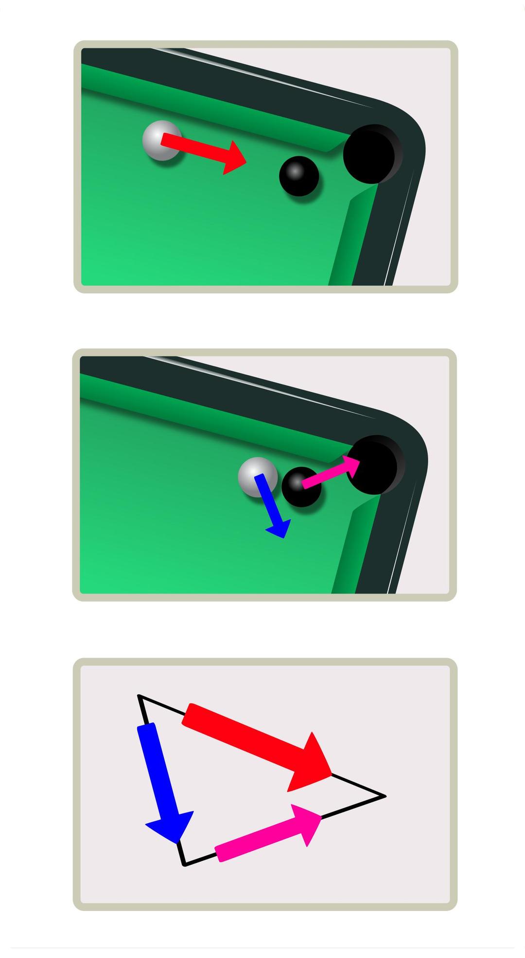 Pool table momentum conservation png transparent