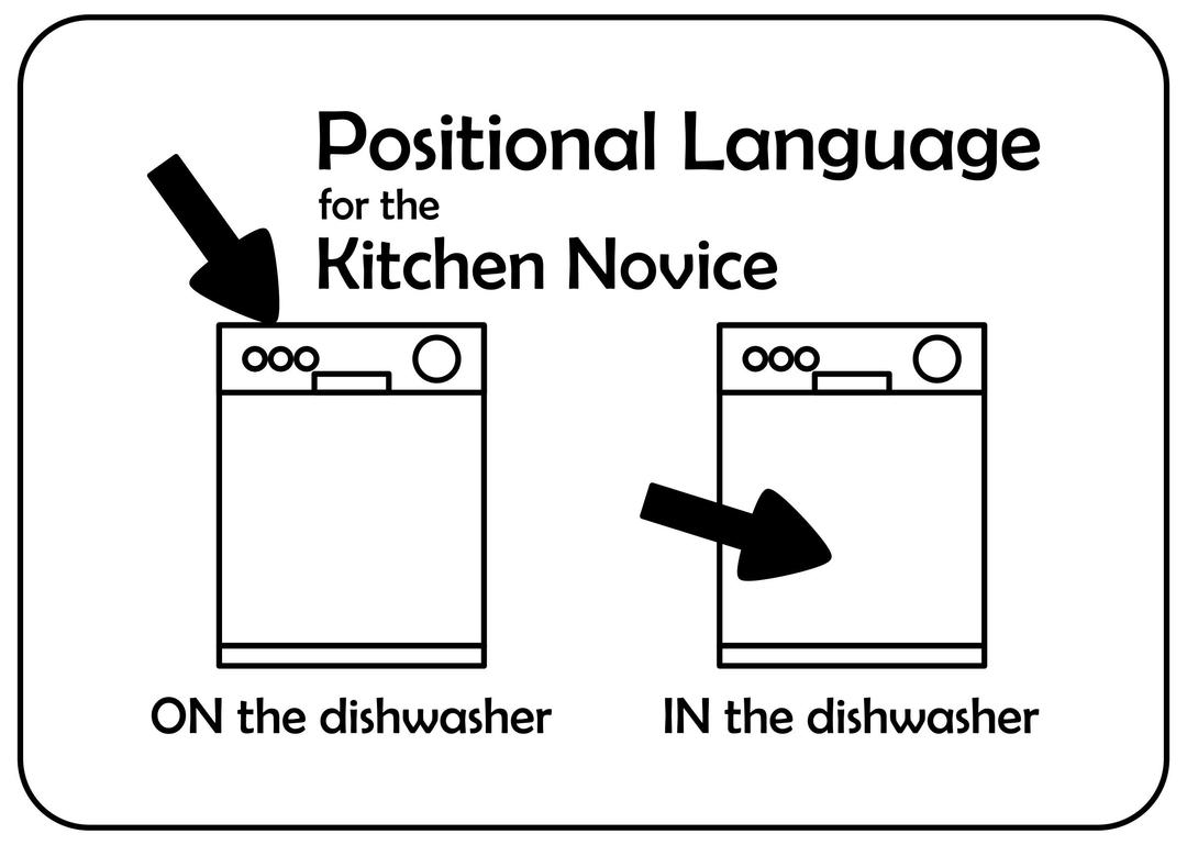 Positional Language for the Dishwasher png transparent
