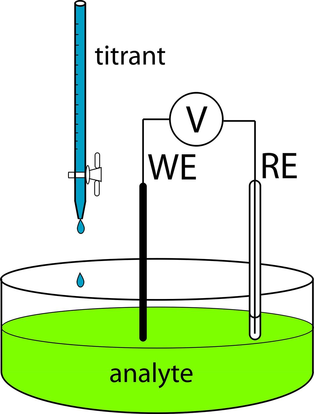 Potentiometric Titration Apparatus png transparent