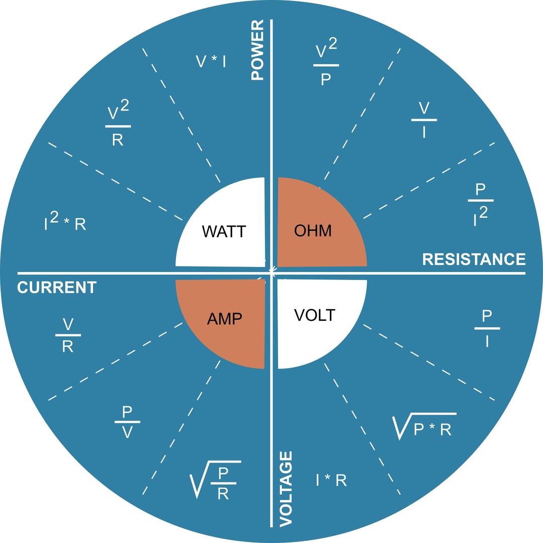 Power Voltage Current Resistance relationship png transparent