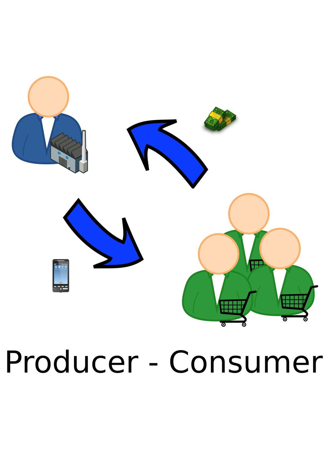 Producer - Consumer png transparent