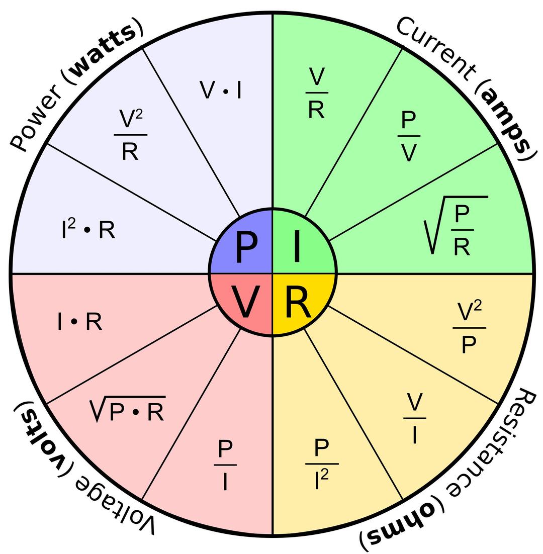 PVCR Relationship Formula Circle png transparent