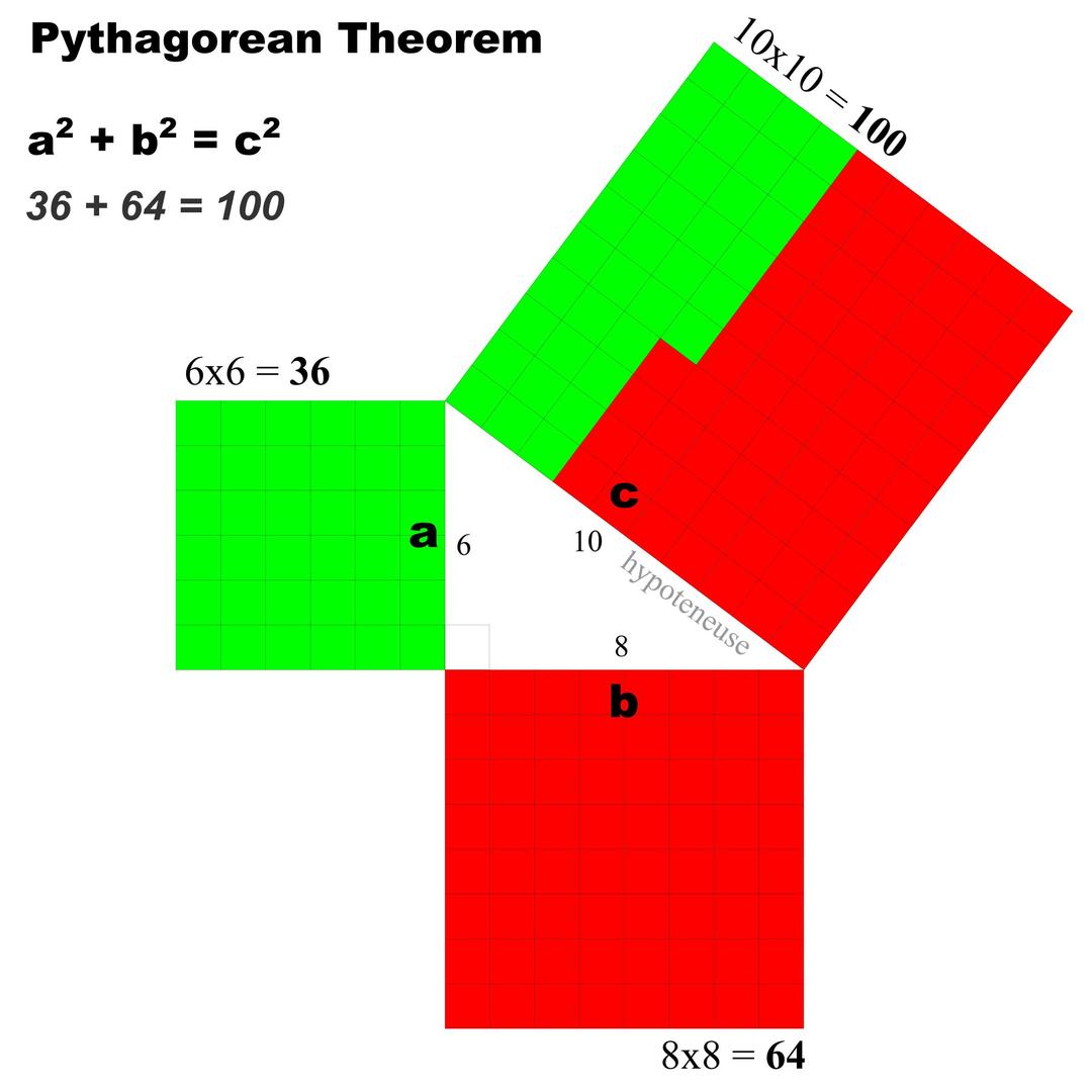 Pythagorean Theorem png transparent