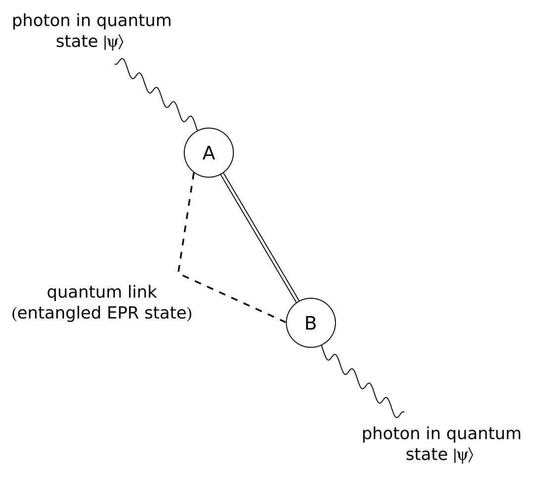 Quantum teleportation png transparent