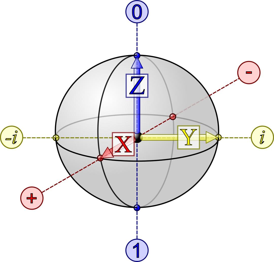 Qubit Bloch Sphere png transparent