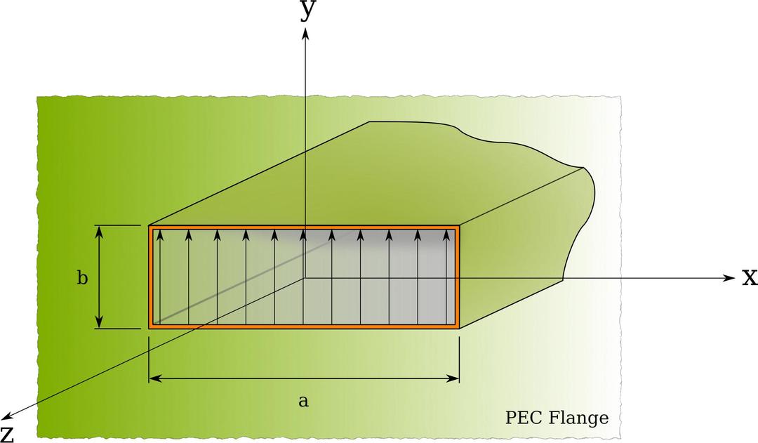 Rectangular Aperture With Flange - Uniform Distribution png transparent