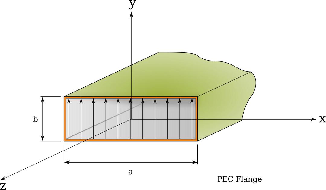 Rectangular Aperture Without Flange - Uniform Distribution png transparent