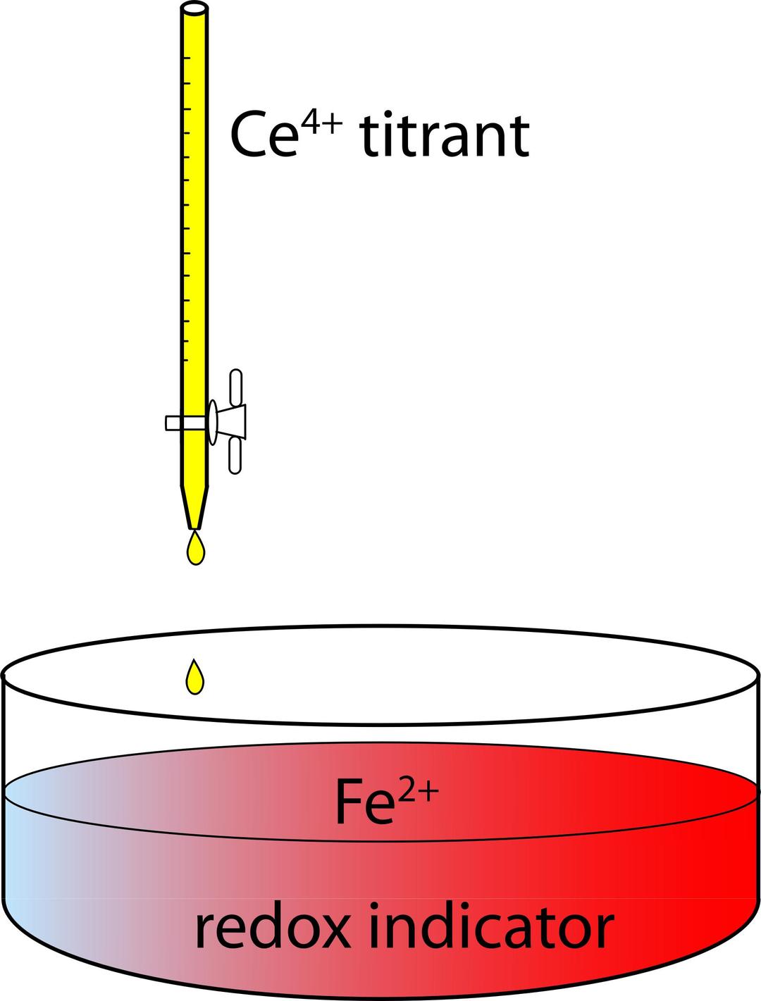 Redox Titration Apparatus of Ferrous Ions by Ceric Ions png transparent