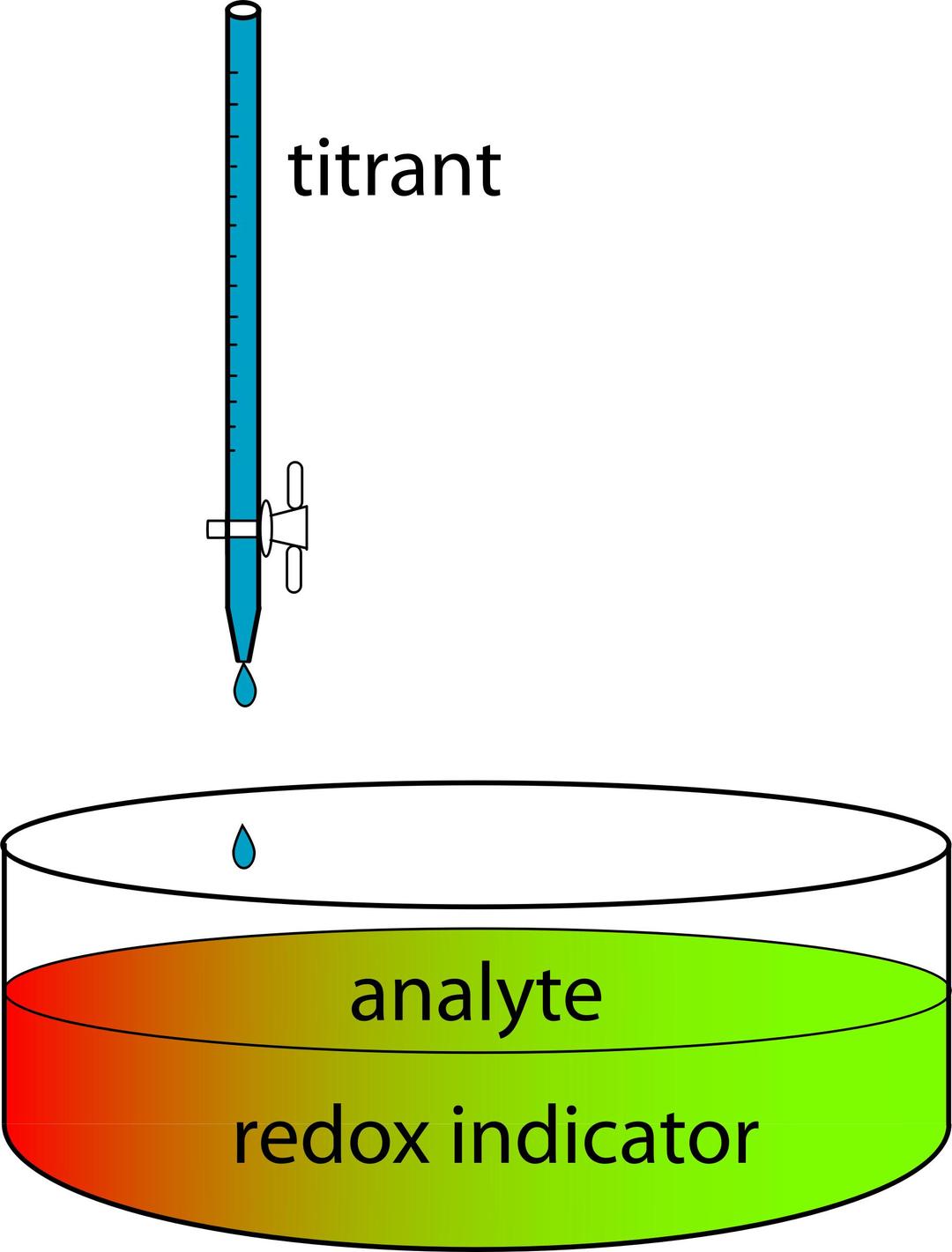 Redox Titration Using Indicator png transparent