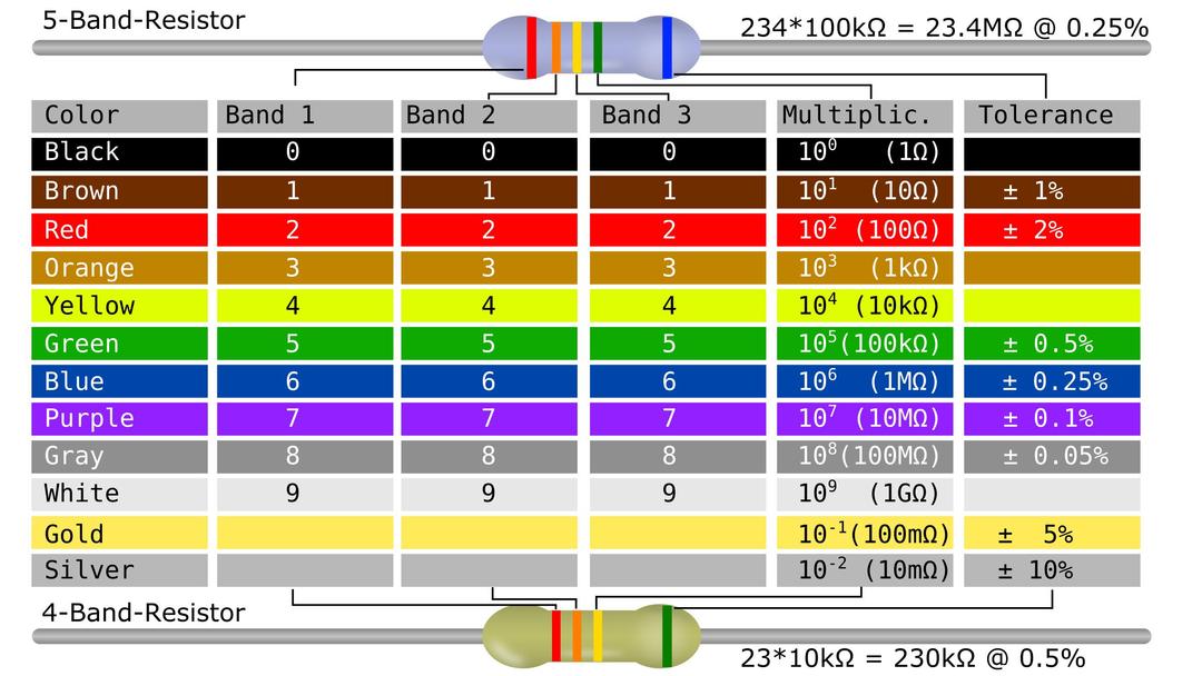 Resistor Color Code Table png transparent
