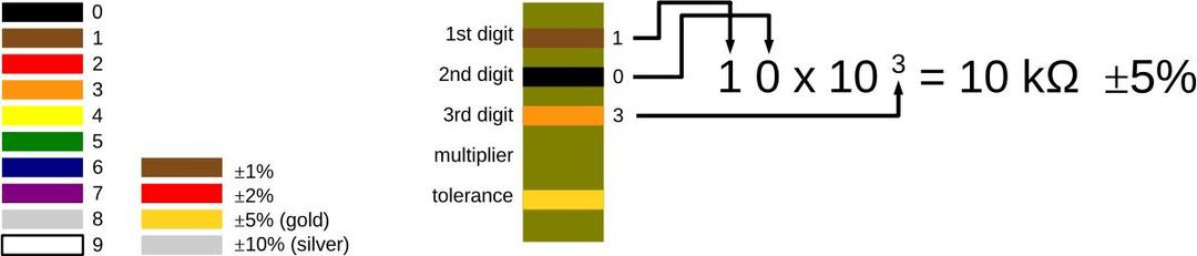 Resistor color table png transparent
