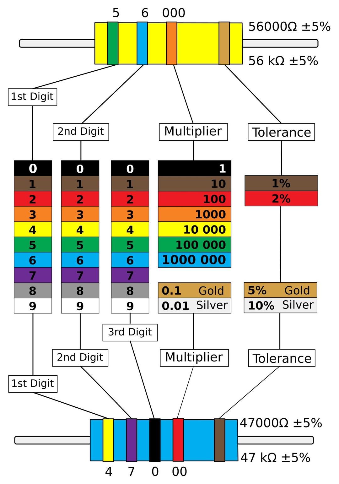 Resistor Colour Chart png transparent