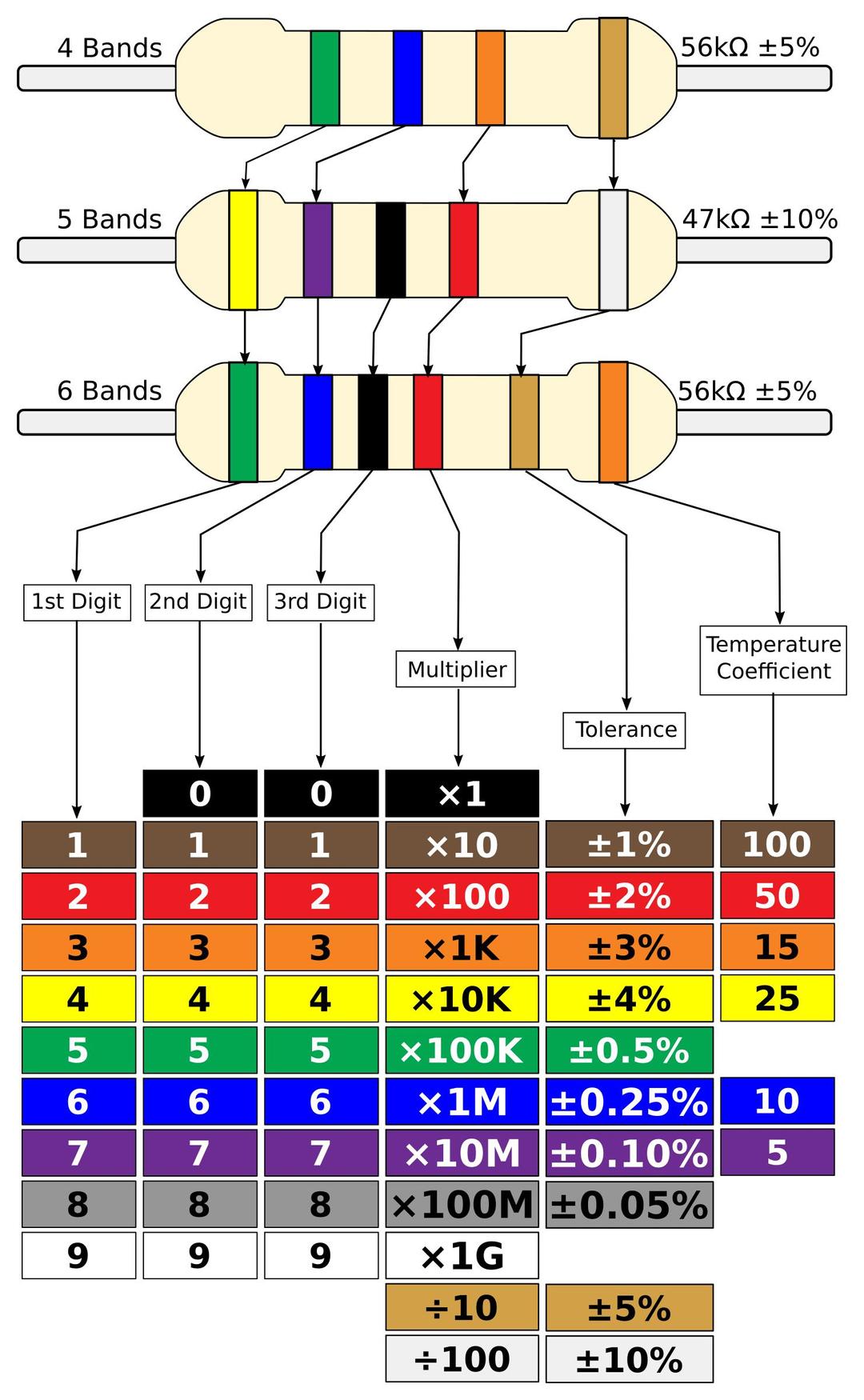Resistor Colour Chart - Improved png transparent