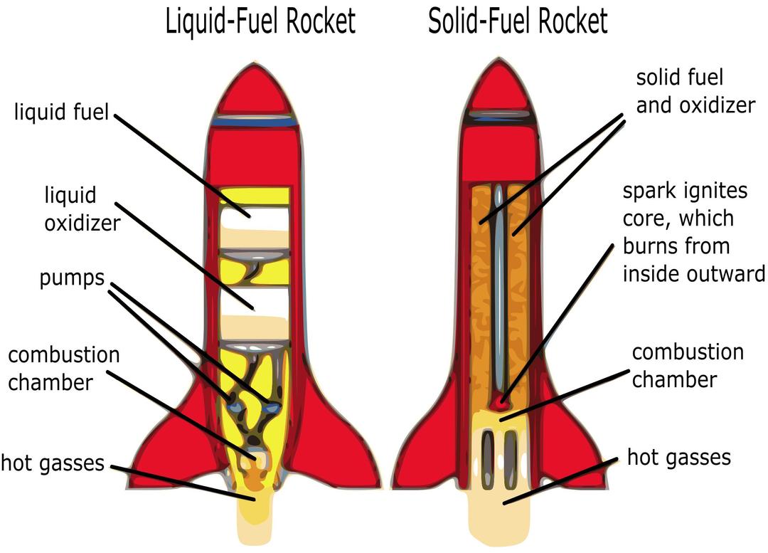Rocket Diagram png transparent