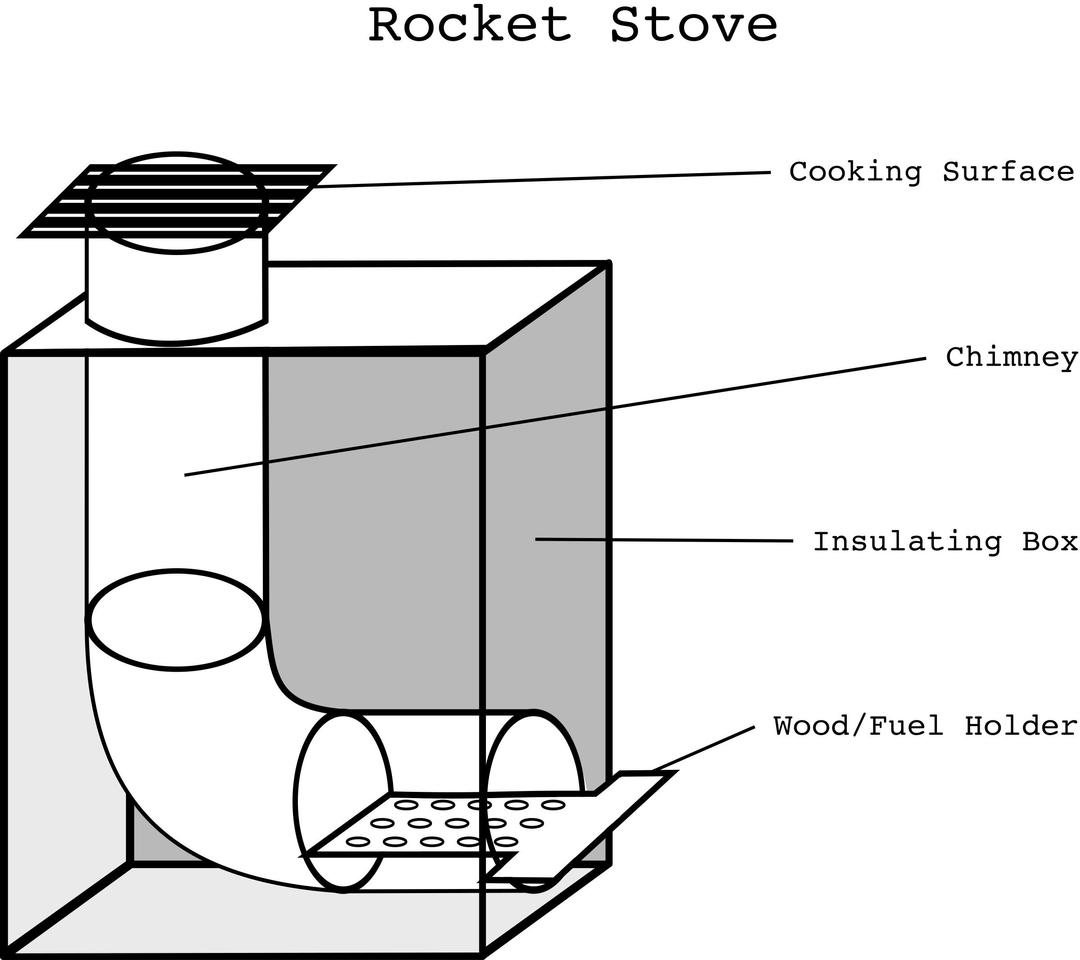 Rocket Stove png transparent