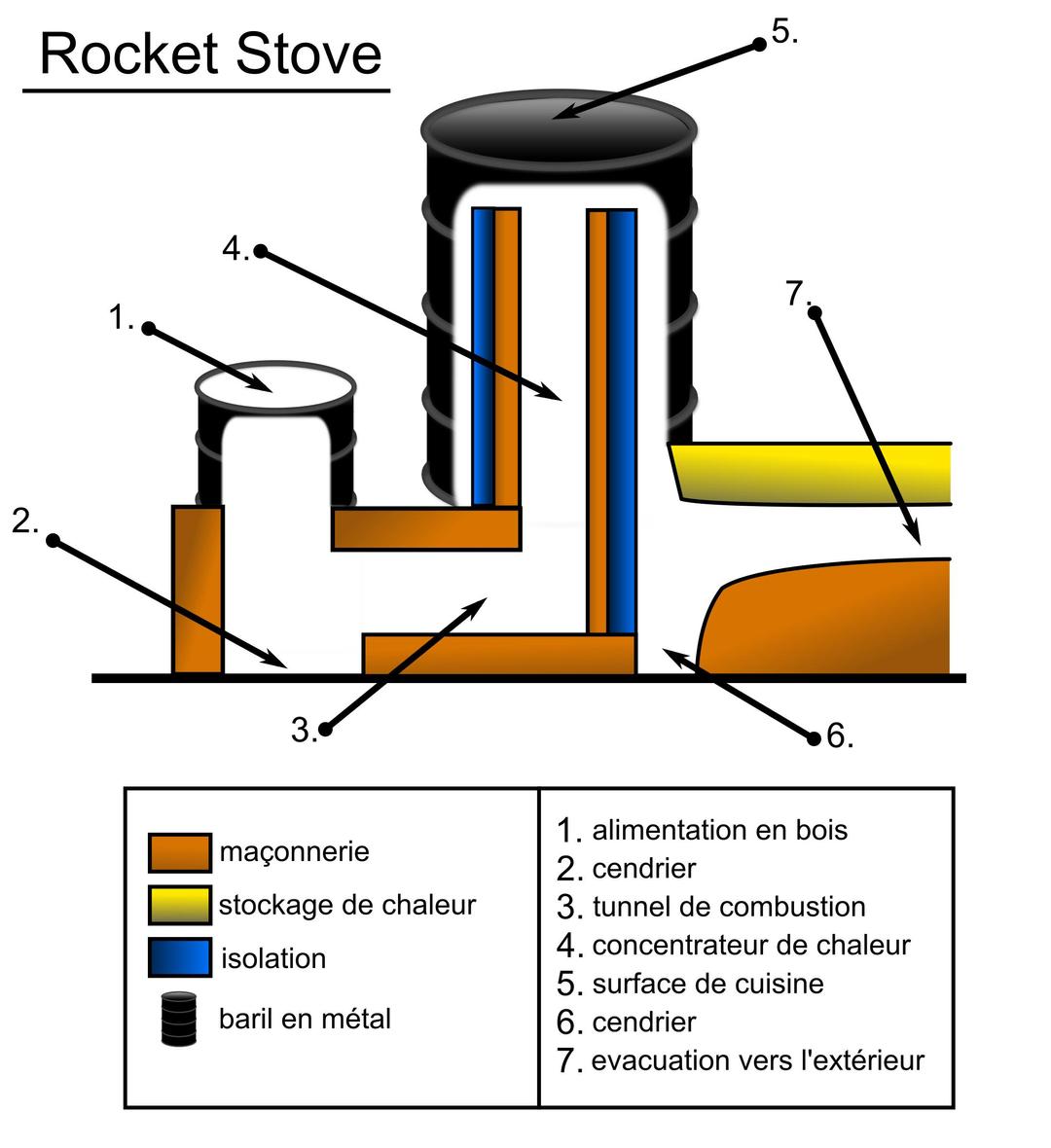 Rocket Stove schema png transparent