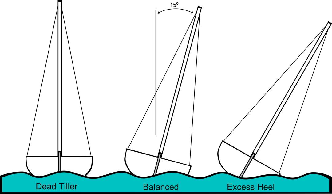 Sailing Heeling Illustrations png transparent