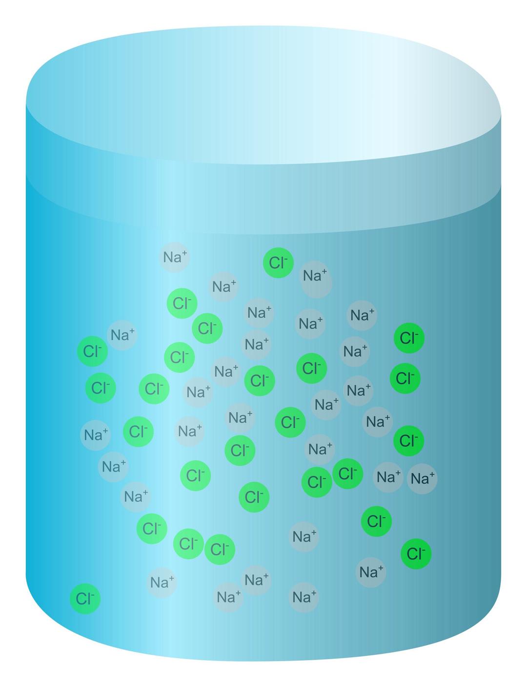 Salt water (ions displayed) png transparent