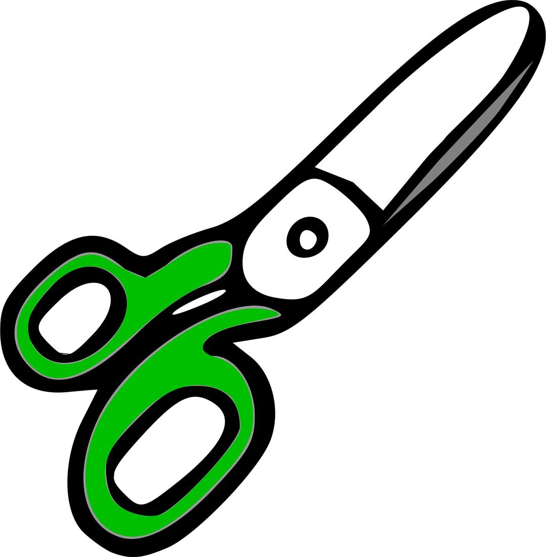 Scissors with Green Handles png transparent