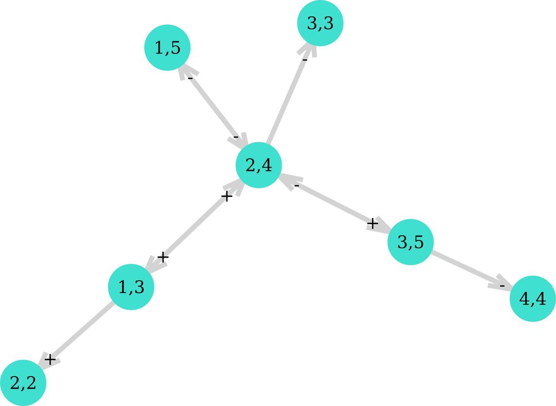 simple markov chain plotted with julia png transparent