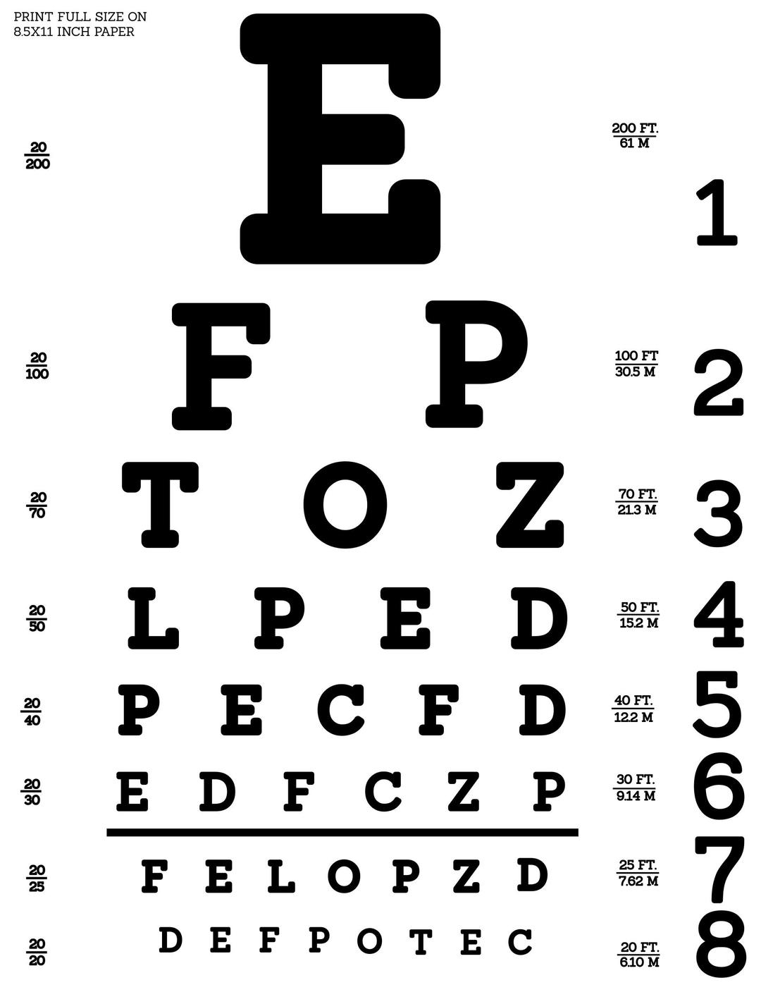 Snellen Eye Test Chart png transparent