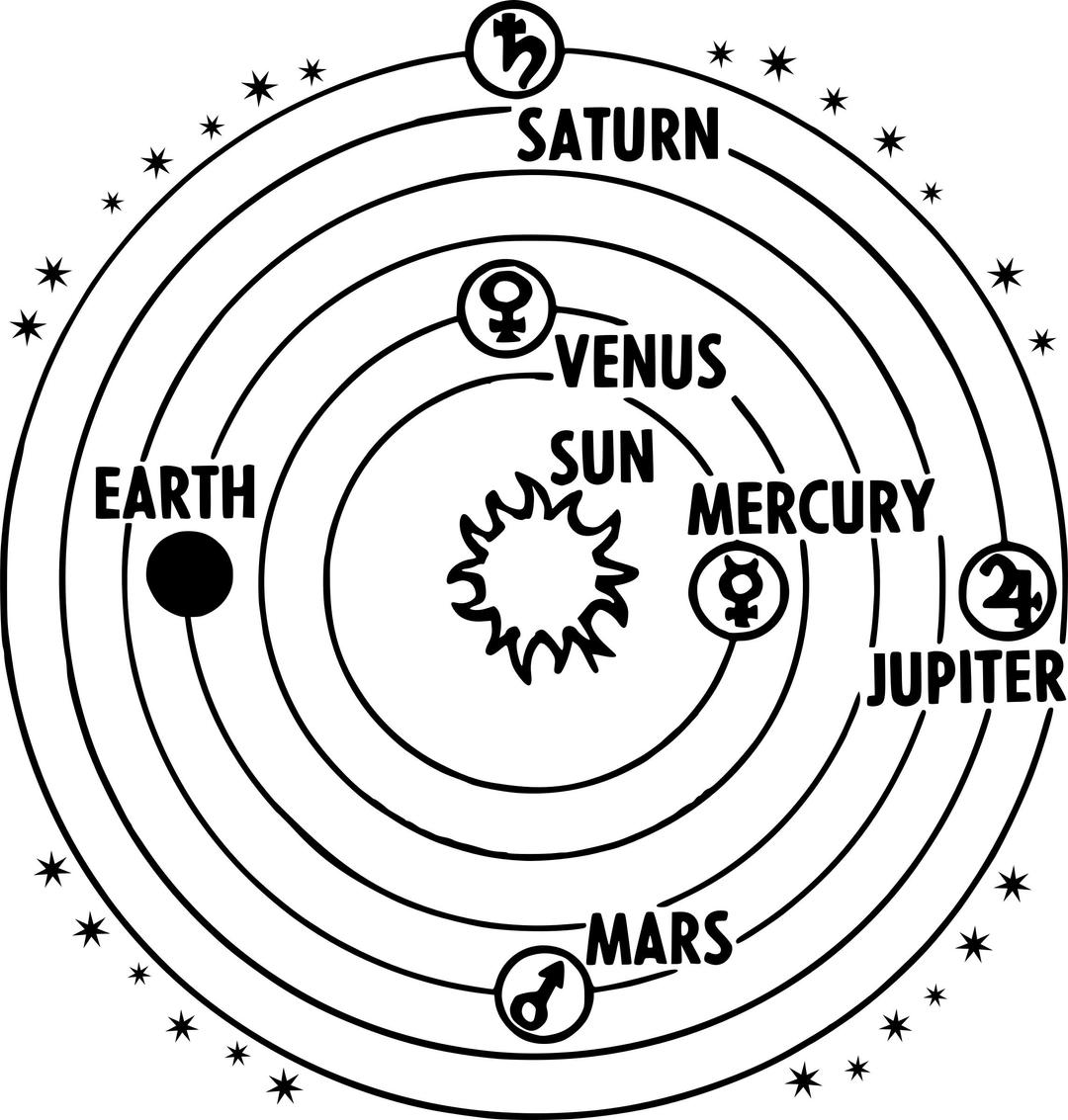 Solar system Heliocentric png transparent