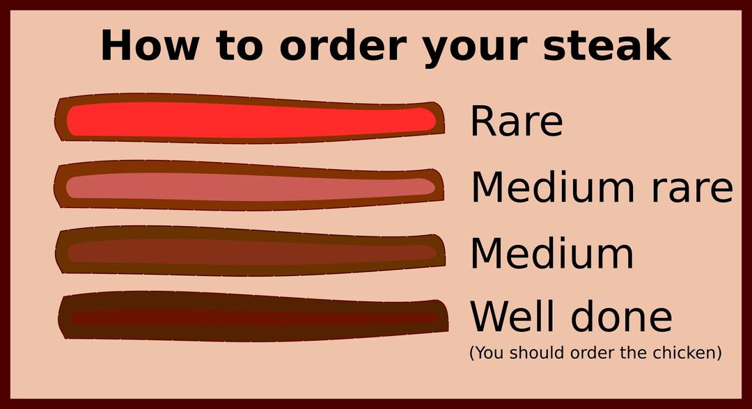 Steak Guide png transparent