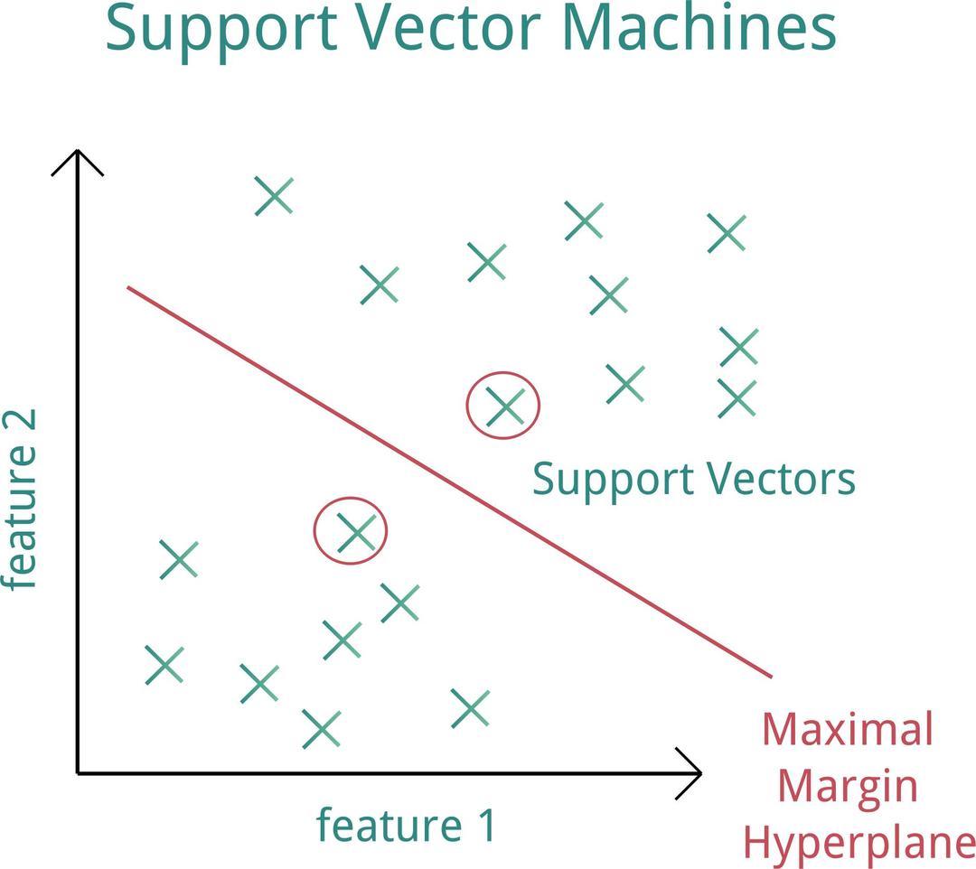 SVM (Support Vector Machines) png transparent