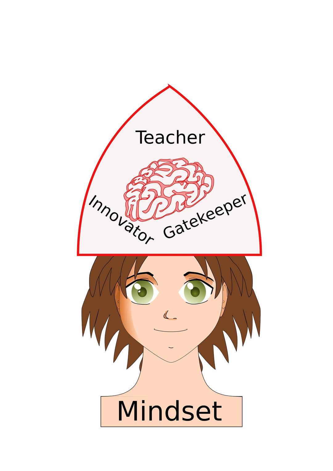 Teacher Mindset - Innovator Gatekeeper png transparent
