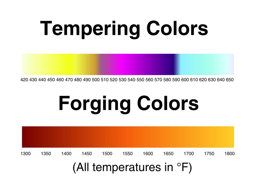 Tempering and forging colors for metal png transparent