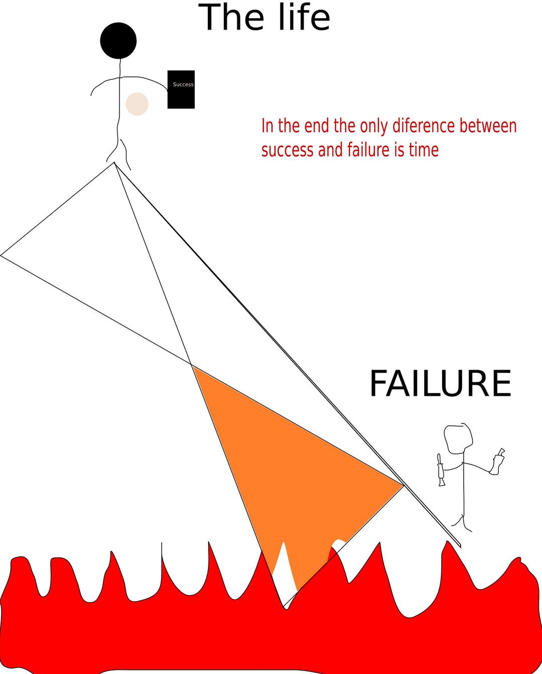 The difference between success and failure png transparent