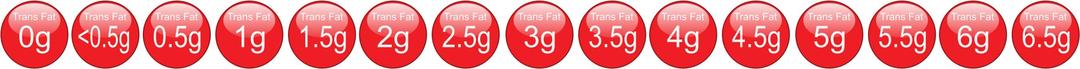Trans Fat icons - 0g to 6.5g png transparent