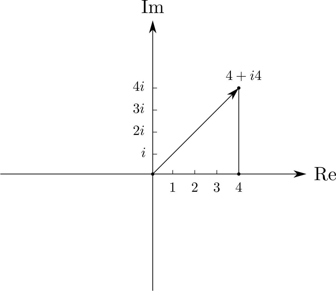 Two dimensional Cartesian coordinate system (Complex) png transparent