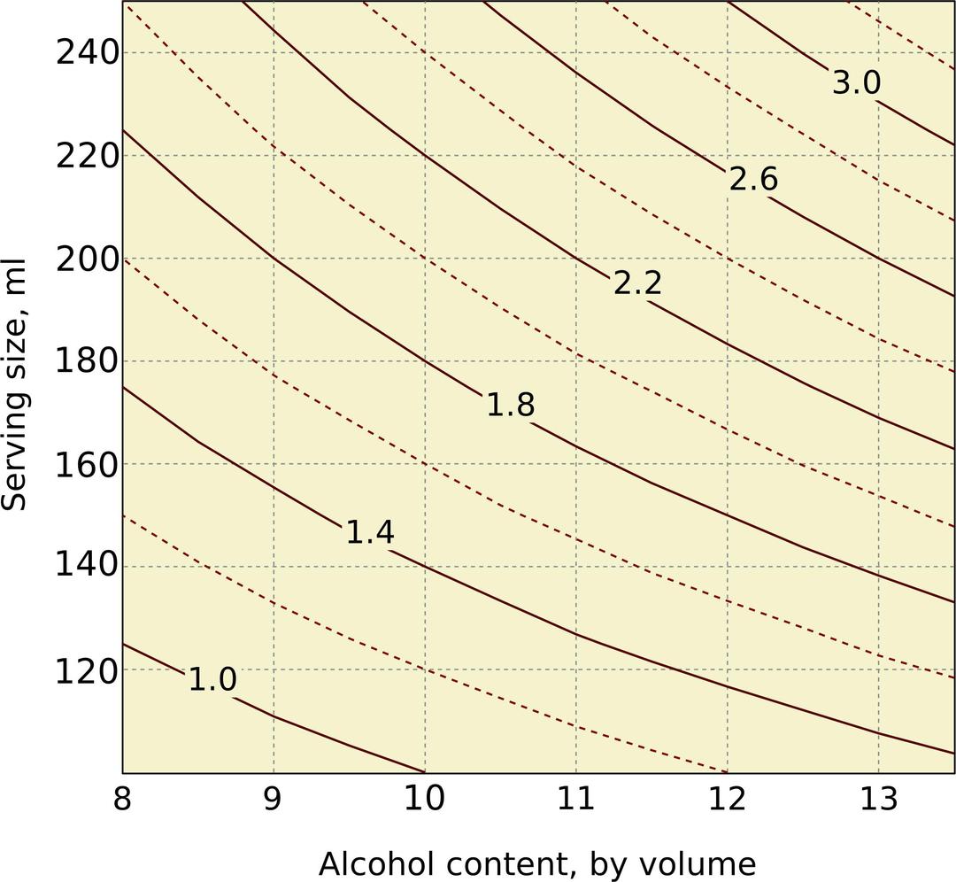 Units Of Alcohol png transparent