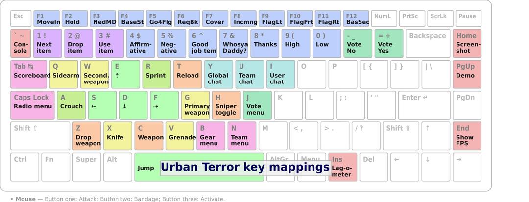 Urban Terror key bindings  png transparent