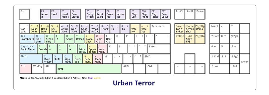 Urban Terror Keyboard Mappings png transparent