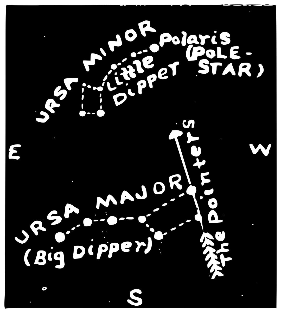 Ursa major and minor constellations png transparent