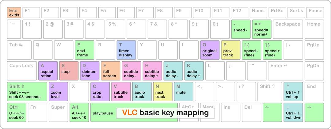 VLC basic key mapping png transparent