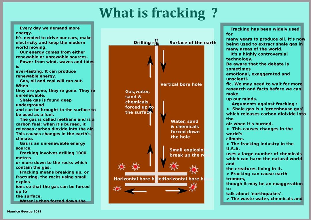 What is fracking ? png transparent