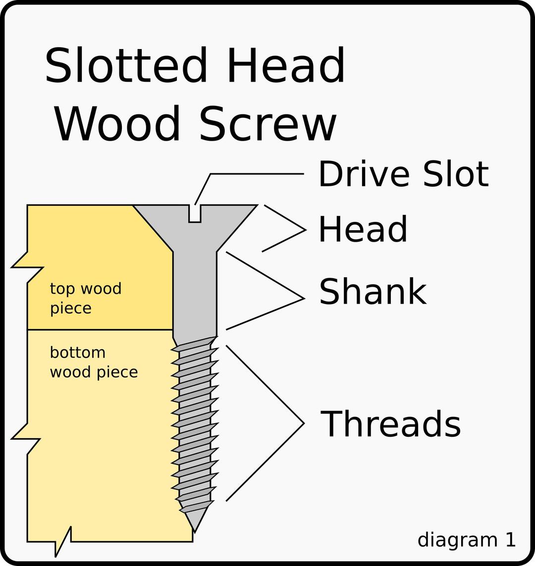 Wood Screw Diagram png transparent