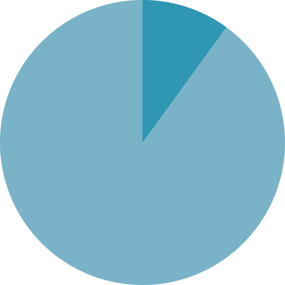 10% Pie Chart png icons