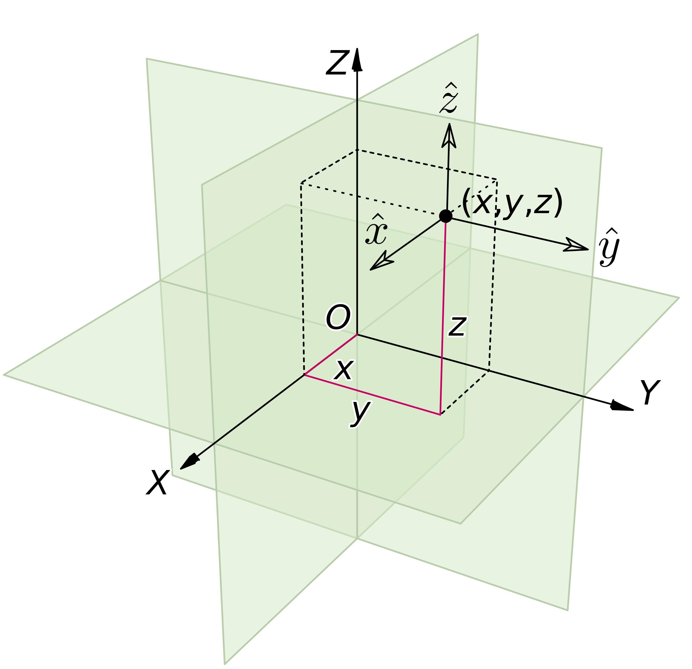 3D Catersian Coordinate System png
