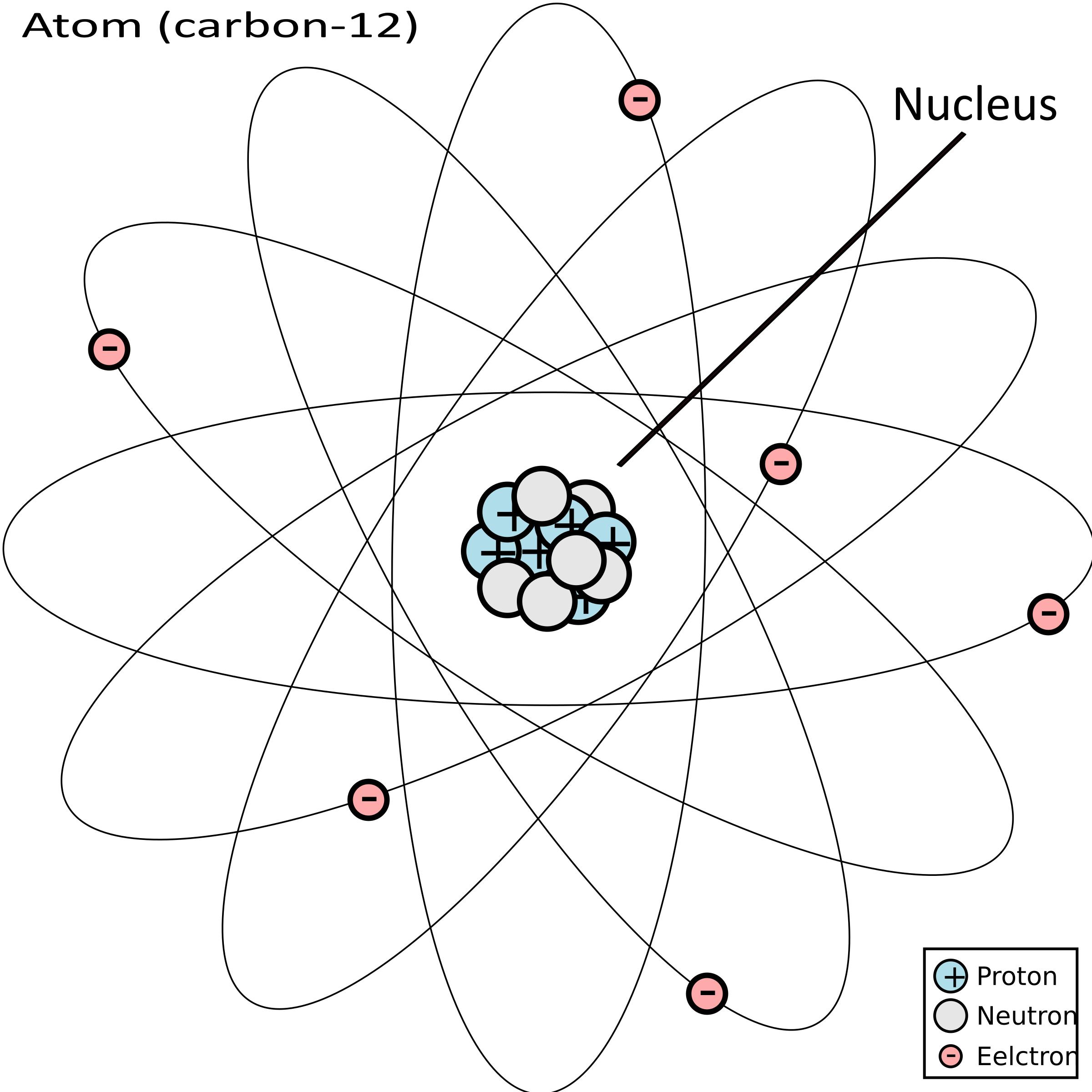 Atom: Carbon 12 png